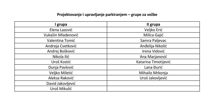 Grupe za vežbe PIUP 26-27